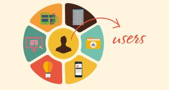 成都软件开发之让人崩溃的用户体验是如何造成的？——以人工智能应用为例