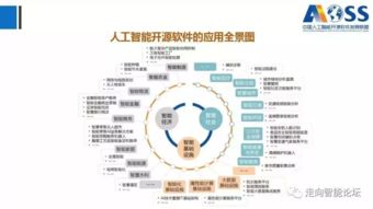 最新中国人工智能开源软件发展白皮书解读 166PPT引领AI应用软件开发新趋势